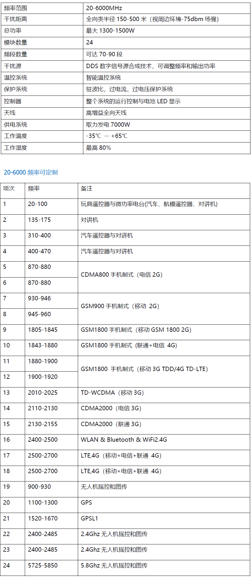 干扰车参数.png