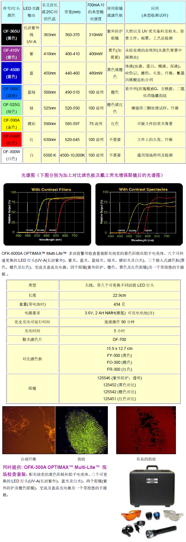 optimax ofk-8000a多波段led警用检查套装.png